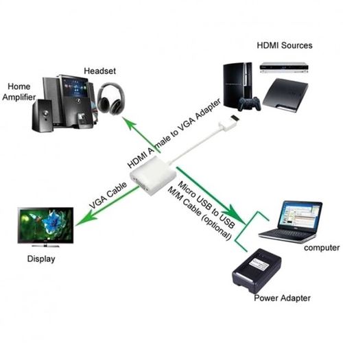 KONWERTER HDMI na VGA M/F z AUDIO zasilanie z micro USB TECHLY 306301 na Arena.pl