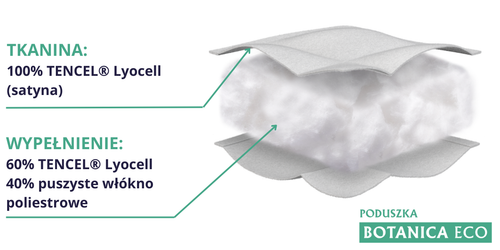 Poduszka 60x60 BOTANICA ECO Senna Home na Arena.pl