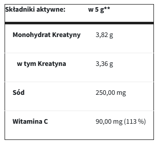 Trec - Monohydrat kreatyny CREATINE + - 300 g na Arena.pl