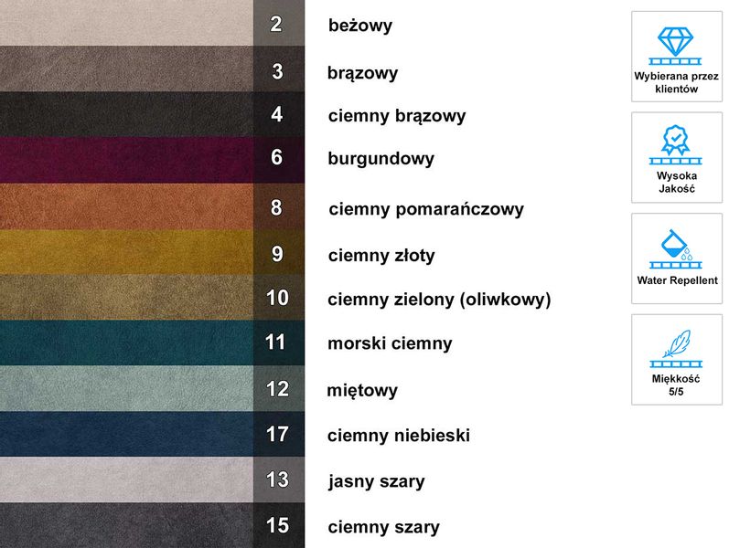 ARN999 Dopłata do Zmiany Tkaniny - Grupa Premium (Łóżka Jednoosobowe) zdjęcie 5