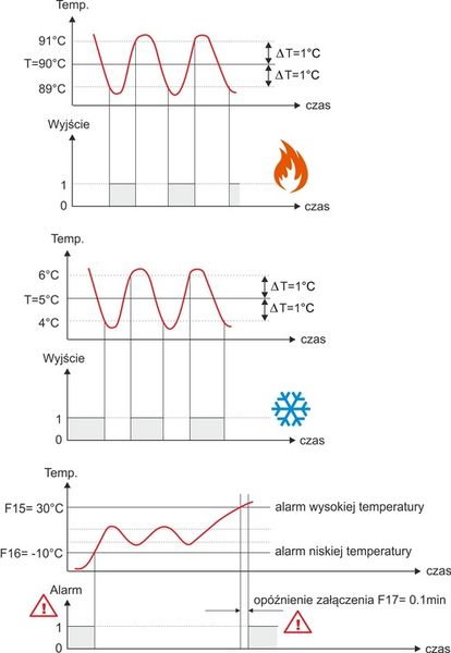 REGULATOR TEMPERATURY TERMOSTAT sterownik czujnik zdjęcie 7