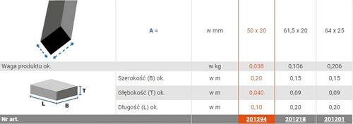 Stopki stabilizatora drabiny Krause Corda 50x20 na Arena.pl
