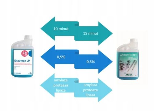 ENZYMEX L9 1L Dezynfekcja Narzędzi Koncentrat na Arena.pl