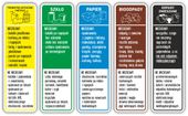 NAKLEJKI NA KOSZ zestaw 5sz segregacja śmieci odpady 20cm