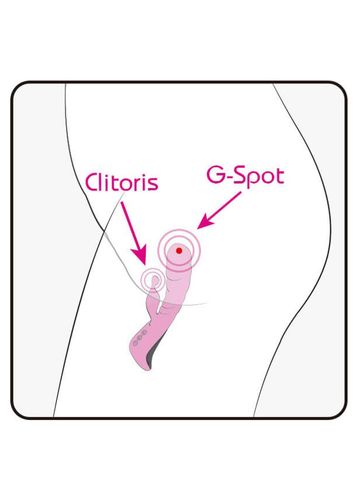 Wibrator-Mini Trigger 10+10 Function Pink na Arena.pl