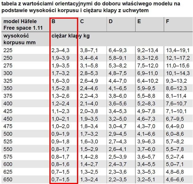 Podnośnik do szafek do klap górny Free Space 1.11 B, Szary zdjęcie 7