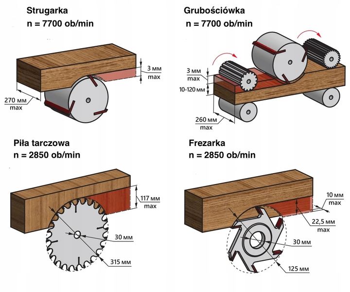 Belmash SDMR-2500 maszyna 4 w 1 strugarka pilarka gróbościówka frezarka zdjęcie 9