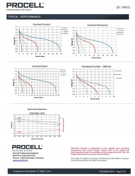 40x BATERIA ALKALICZNA DURACELL INDUSTRIAL R03 AAA zdjęcie 4