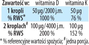 Dr. Jacobs Witamina D3K2 FORTE 2000 j.m. krople na Arena.pl