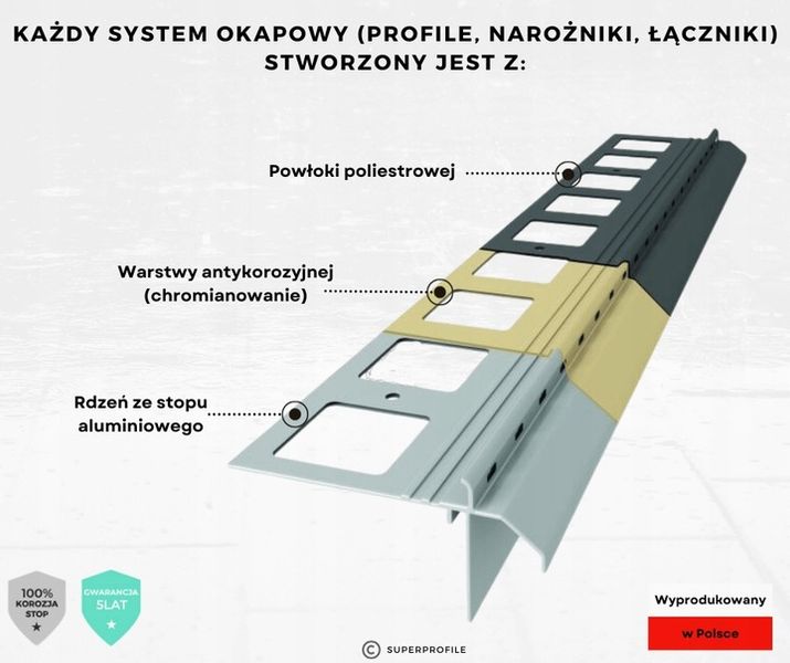 Profil schodowy V1 Aluminiowy Renoplast zdjęcie 3