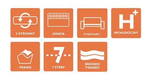 Materac 90x200 PANAMA na Arena.pl