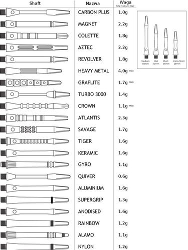 SAFHTS HARROWS COLETTE na Arena.pl