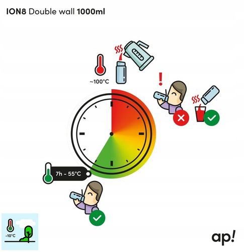 TERMOS BIDON TERMICZNY SZARY DUŻY TURYSTYCZNY SAMOCHÓD PODRÓŻ ION8 0,92 L na Arena.pl