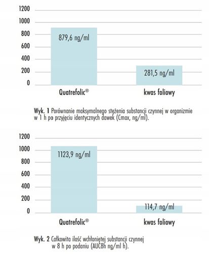 ForMeds PRENACAPS MUTLI 1 minerały WITAMINY 60k na Arena.pl