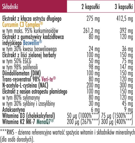Biowen Her balance 60 kaps. na Arena.pl