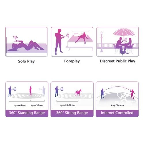 jajeczko sterowane aplikacją lush 2 lovense na Arena.pl