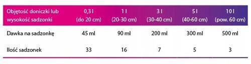 Mikoryza BORÓWKA i JAGODA duże owoce 1,5l na Arena.pl