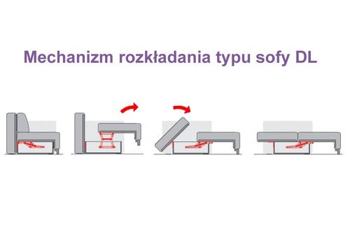 Sofa rozkładana Ontario na Arena.pl
