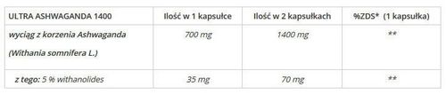 GenLab - Ultra Ashwagandha 1400 - 72 kaps. na Arena.pl
