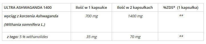 GenLab - Ultra Ashwagandha 1400 - 72 kaps. zdjęcie 2