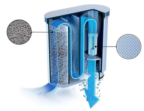 FILTR do ekspresu PHILIPS | SAECO | AquaClean | ORIGINAL na Arena.pl