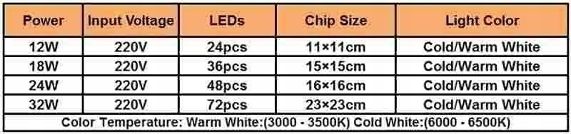 Wkład Do Plafonów Led Panel Plafon 18W Zimny zdjęcie 5