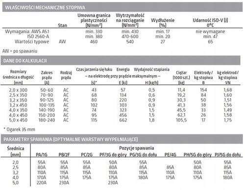 Elektrody Rutylowe Lincoln Omnia 46 Ø3,2; 5,3kg na Arena.pl