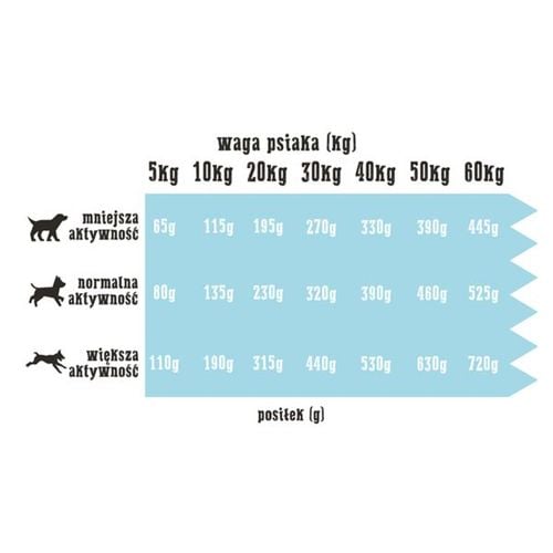 Wiejska zagroda białoryby 2kg na Arena.pl