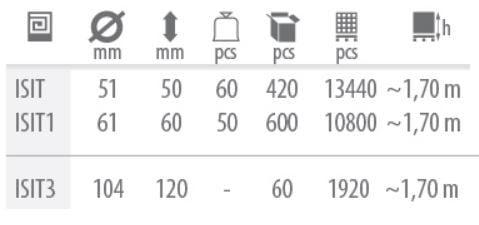 sitko do konewki 3l czarny ikspo3 - kon sit 3l c na Arena.pl