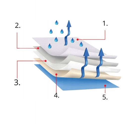 PODKŁADY MATY CHŁONNE PROTECTIVA SOFT jednorazowe medyczne 60x90 30szt na Arena.pl