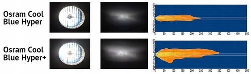 2x H7 OSRAM ZARÓWKI 5500K COOL BLUE BOOST HYPER LED LOOK na Arena.pl
