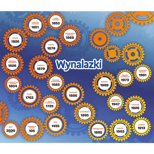 Mistrz Wiedzy. Wynalazki na Arena.pl