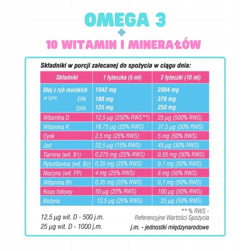 TRAN Multi OMEGA 3 Junior EPA i DHA Witaminy Dla dzieci ODPORNOŚĆ ZESTAW na Arena.pl