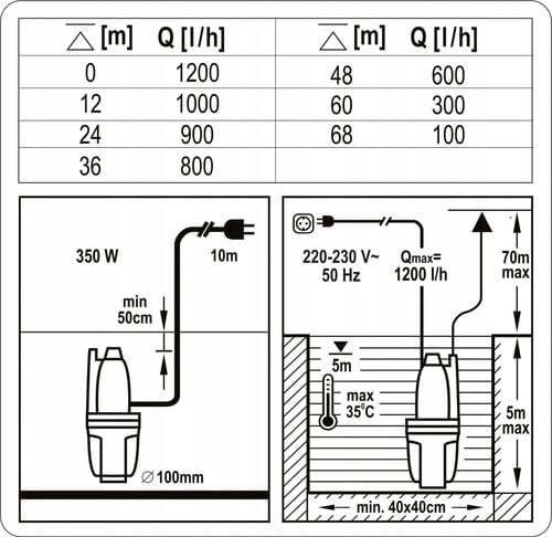 POMPA MEMBRANOWA 350W FLO na Arena.pl