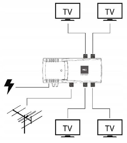 Wzmacniacz Sygnału TV DVB-T FM 1/ 4 wyjścia Antenowy DVB-T 16dB na Arena.pl