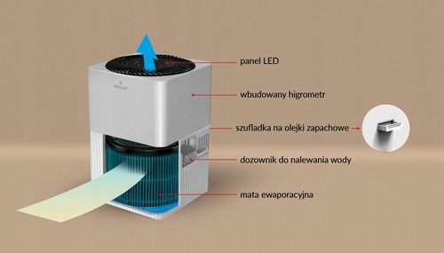 Nawilżacz powietrza MPM Haus&Luft HL-NE-01 na Arena.pl