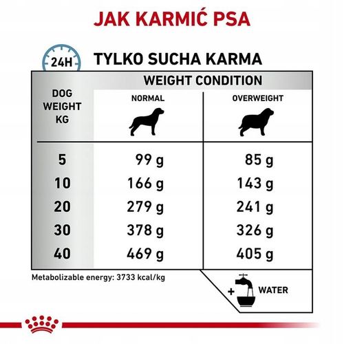 Royal Canin Veterinary Canine Hypoallergenic Moderate Calorie 14kg na Arena.pl
