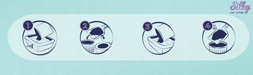 MICRO drobny Żwirek silikonowy dla kota SILKY 30,4L ZESTAW 8x3,8l na Arena.pl