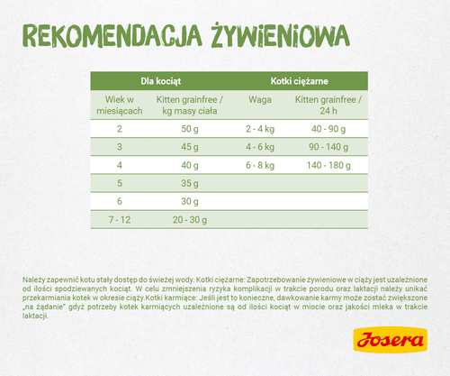 josera kitten grainfree 10kg na Arena.pl