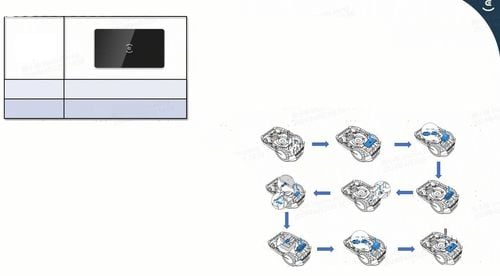 Moduł automatycznego połączenia ECOVACS Goat G1 FM2213B na Arena.pl