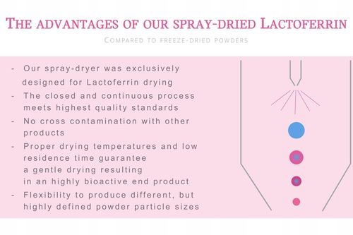 LAKTOFERYNA LACTOFERRIN 95% 60 kaps PERFEKCYJNA JAKOŚĆ na Arena.pl