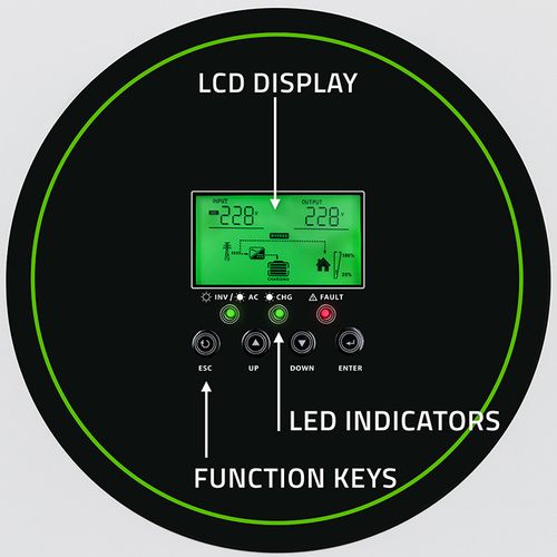 Qoltec Inwerter Solarny 1500W Off-Grid MPPT Wi-Fi na Arena.pl