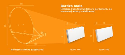 Selfsat H30D+ antena płaska - z LNB Single na Arena.pl