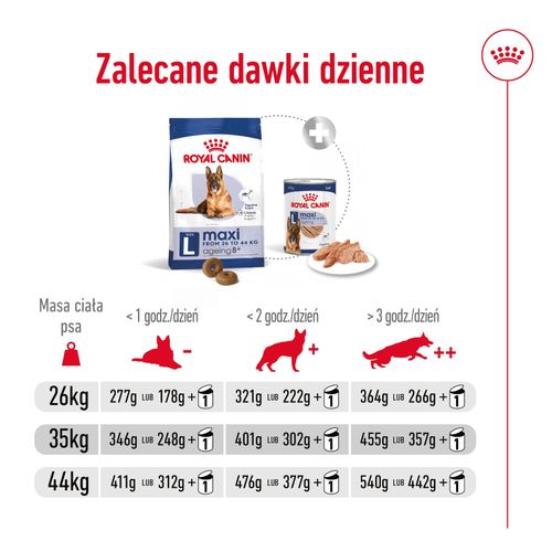 royal canin maxi ageing 8+ 15kg na Arena.pl