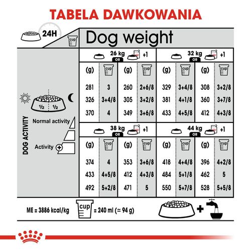 royal canin ccn maxi digestive care 12kg na Arena.pl
