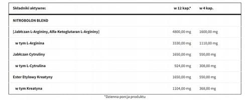 TREC NITROBOLON 150KAP. BOOSTER PRZEDTRENINGOWY ARGININA CYTRULINA KREATYNA na Arena.pl