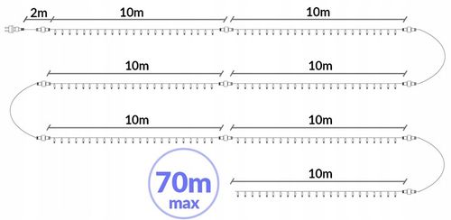 WĄŻ LED ŚWIETLNY ZEWNĘTRZNY BIAŁY ZIMNY LAMPKI PROGRAMATOR IP67 10m 230V na Arena.pl
