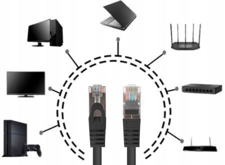 KABEL PRZEWÓD LAN SIECIOWY RJ45 CCA ETHERNET KAT.6 CAT FTP 15M LANBERG na Arena.pl