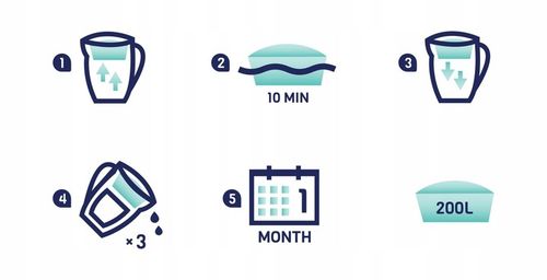 6x filtr wody wkład AquaFloow Maxi Hard do dzbanka filtrującego twarda woda na Arena.pl