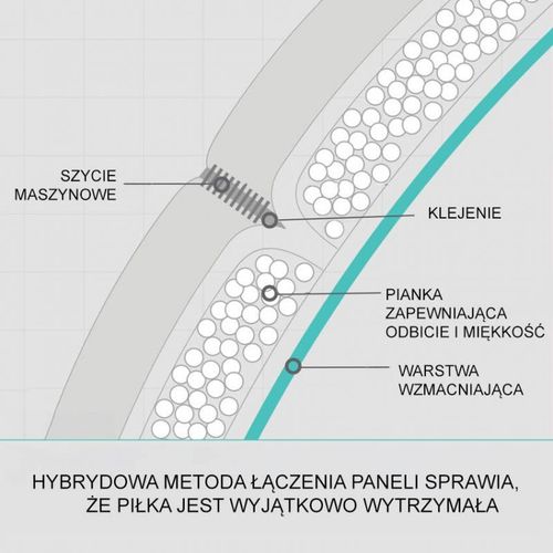Piłka do piłki nożnej Molten Vantaggio 3600 F5N3600-R N/A na Arena.pl